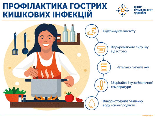 Як уберегти себе від гострих кишкових інфекцій